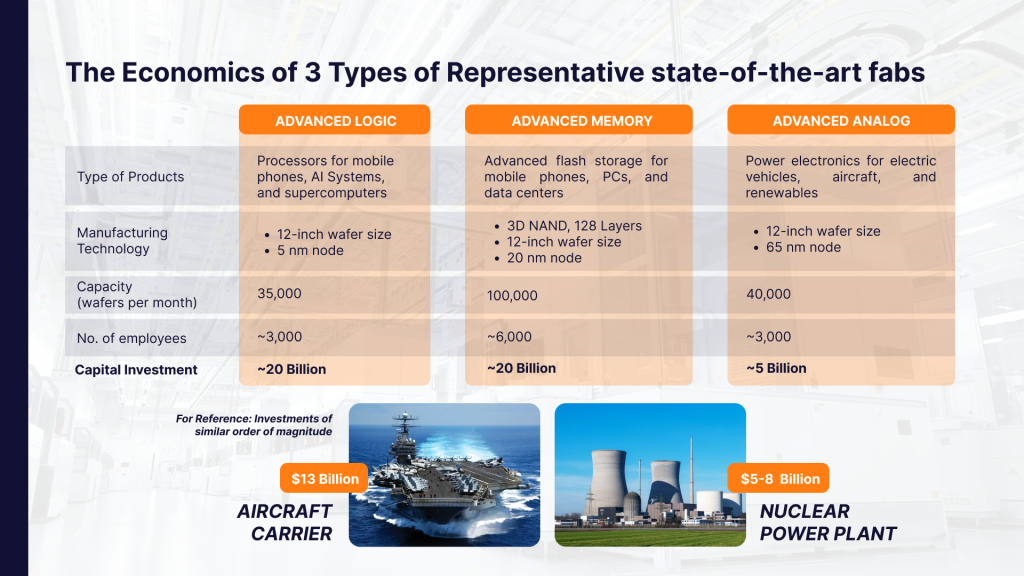 PH Wafer Fab Proposal